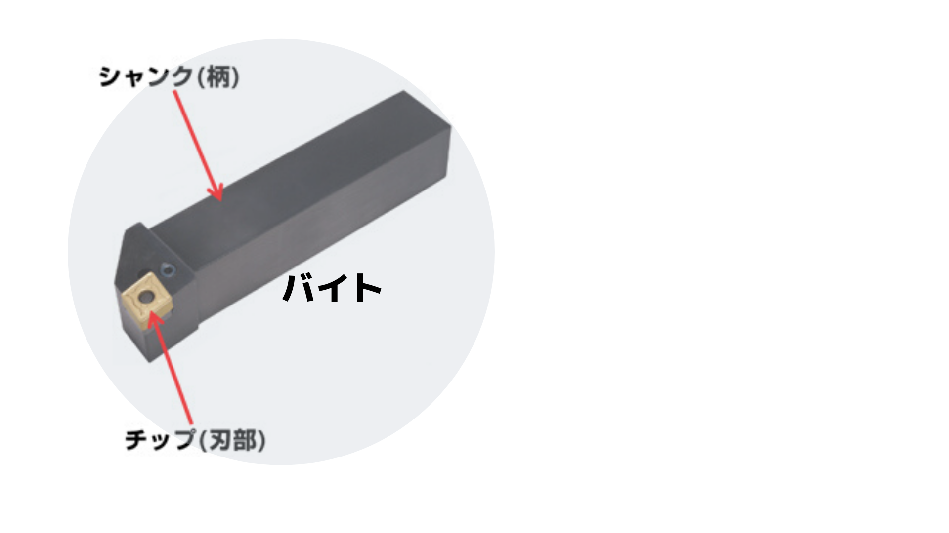 旋盤加工】バイト・シャンク・チップの違いと種類や使い分け | 元 